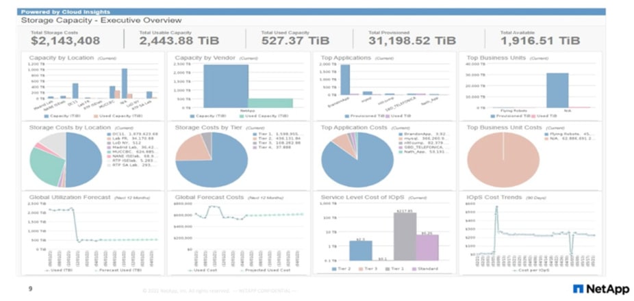 Storage Capacity Overview