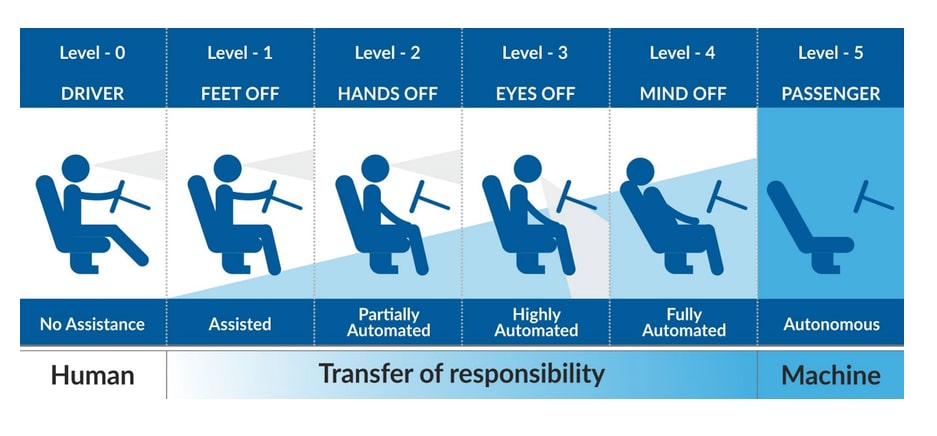 Artificial Intelligence in the Automotive Industry - Inline Image 1