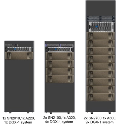 NetApp ONTAP AI Is One Of The First Reference Arch - Inline Image 2
