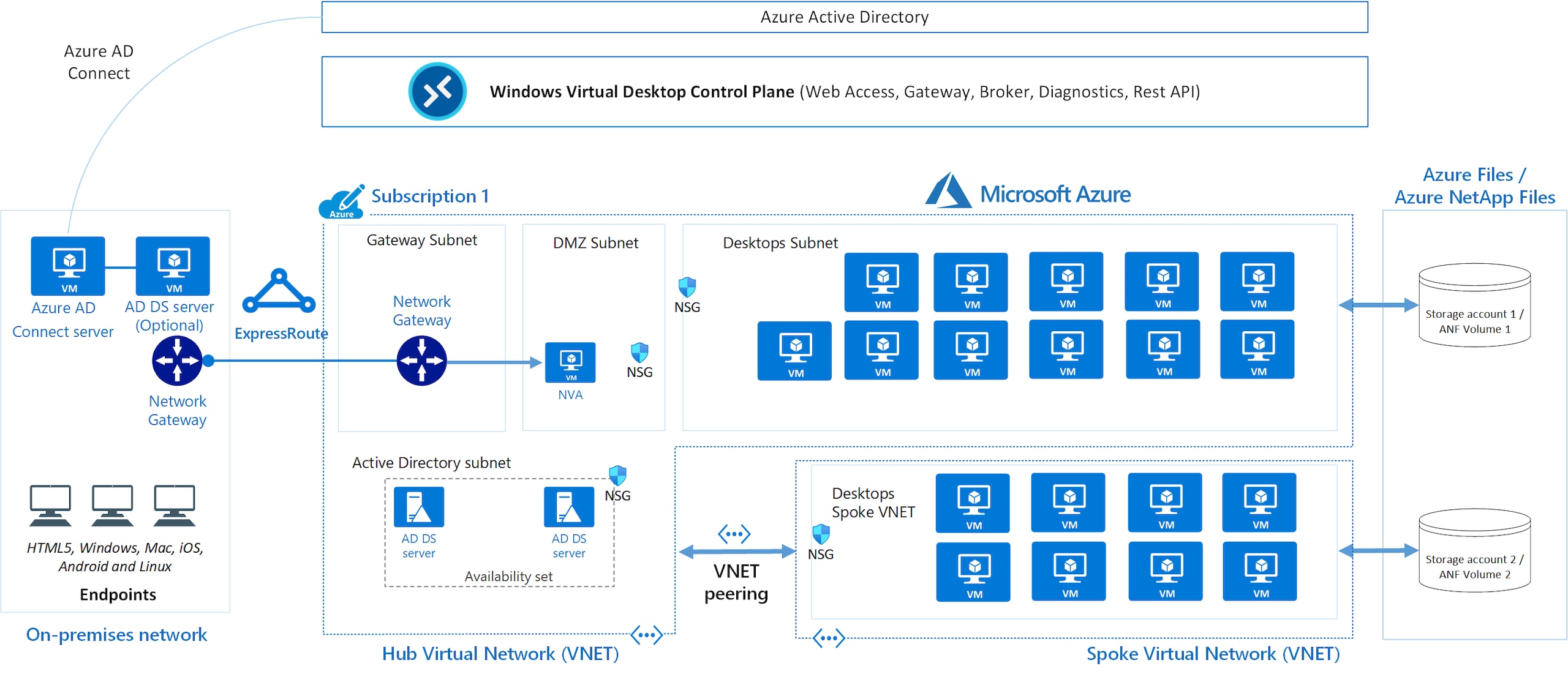 windows virtual desktop