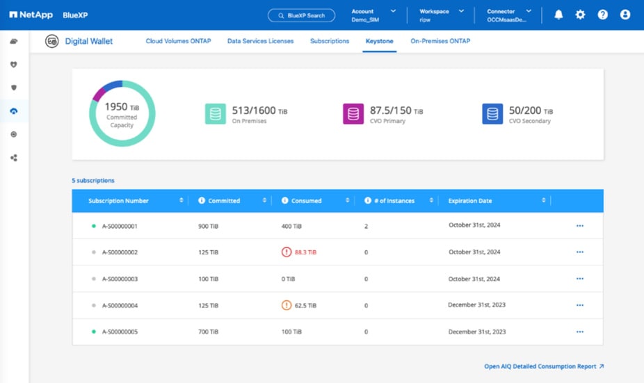 Keystone native integration with Cloud Manager