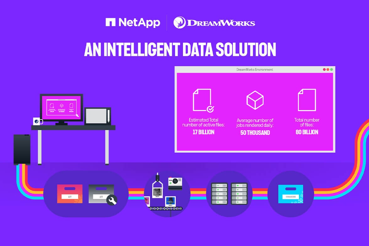 DreamWorks Animation e NetApp : Section 3 : side_by_side [5pi-nqz3] - Image [5pj-nwm7]