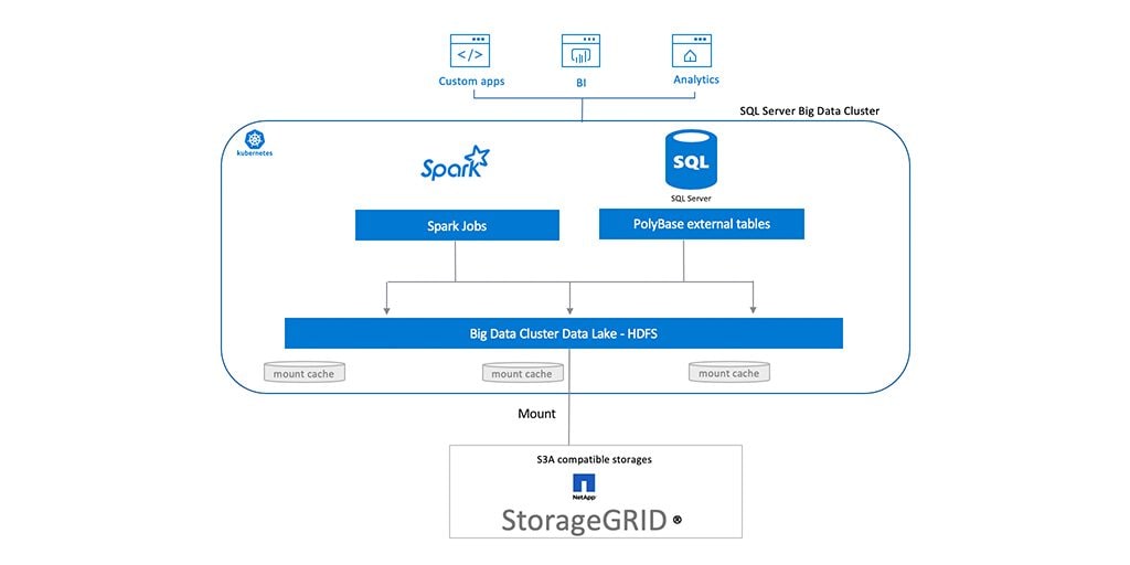 Automatically Tier Your Data to Amazon S3 Glacier - Inline Image 1