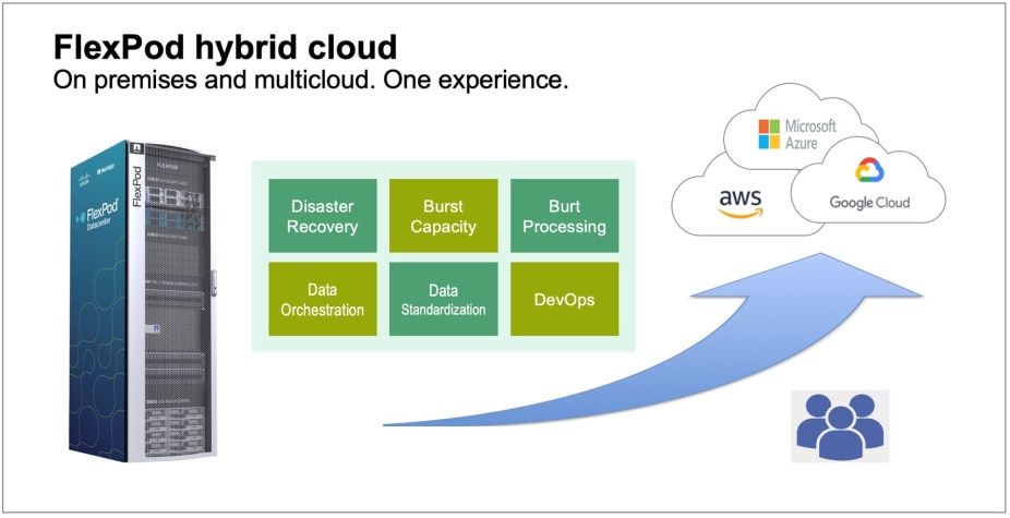 Flexpod-hybrid-cloud-FIG-1-926x425.jpg