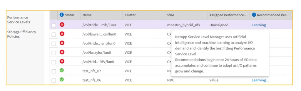 NetApp Service Level Manager: Achieve Service Assu - Inline Image 5