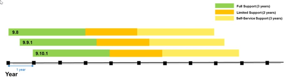 Figure 2 Image