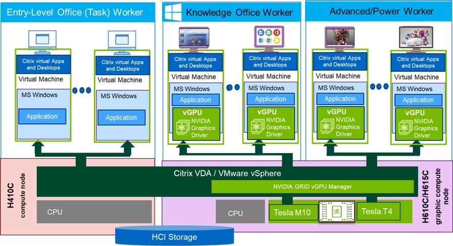Future-Proof Your EUC Strategy—Measure Twice, Cut - Inline Image 4