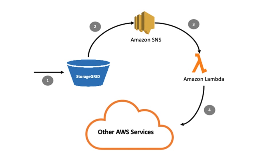 hybrid cloud model