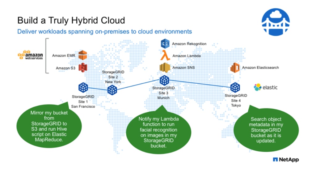 StorageGRID Solves Your Unstructured Data Manageme - Inline Image 2