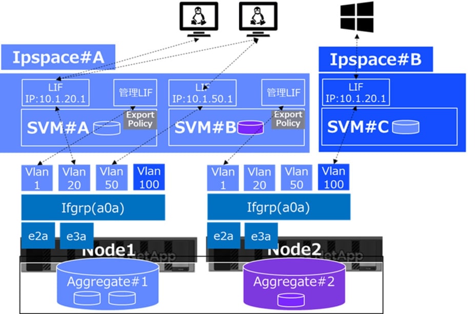 Ipspace