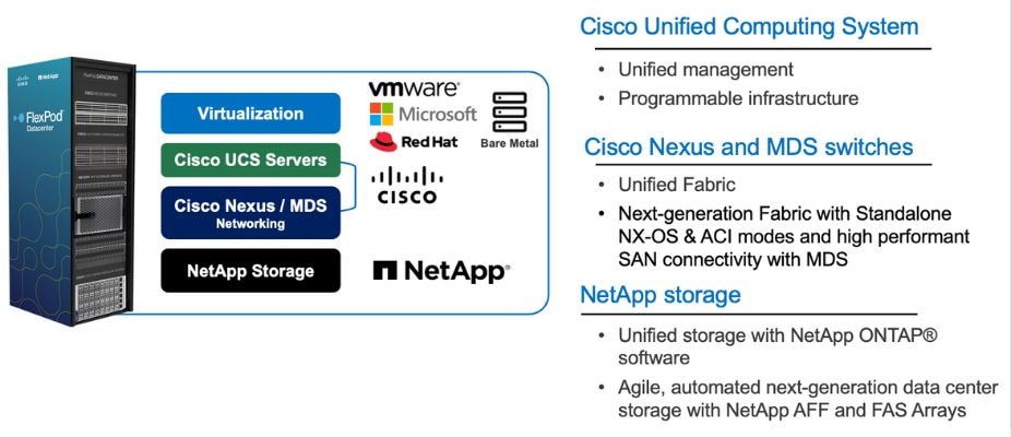 flexpod data center with vmware redhat cisco and netapp company technologies