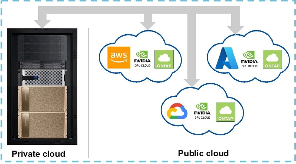 Unlocking AI training in the cloud