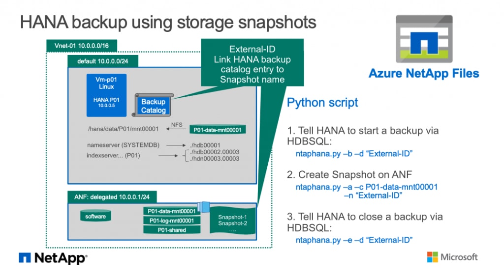 Azure NetApp Files - SAP HANA Backup in Seconds - Inline Image 4