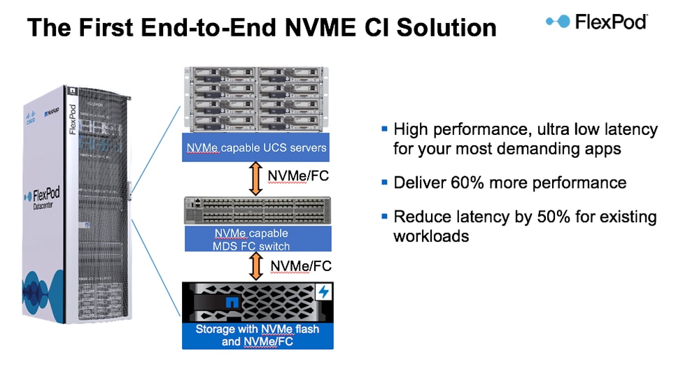 FlexPod Extends the Converged Infrastructure Stand - Inline Image 3