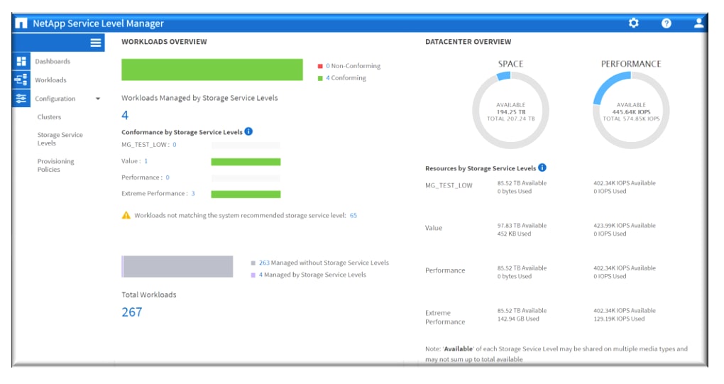 Data Management at Scale with NetApp Service Level - Inline Image 1