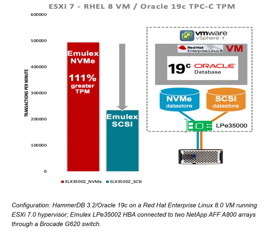 NetApp doubles down on performance and investment  - Inline Image 2