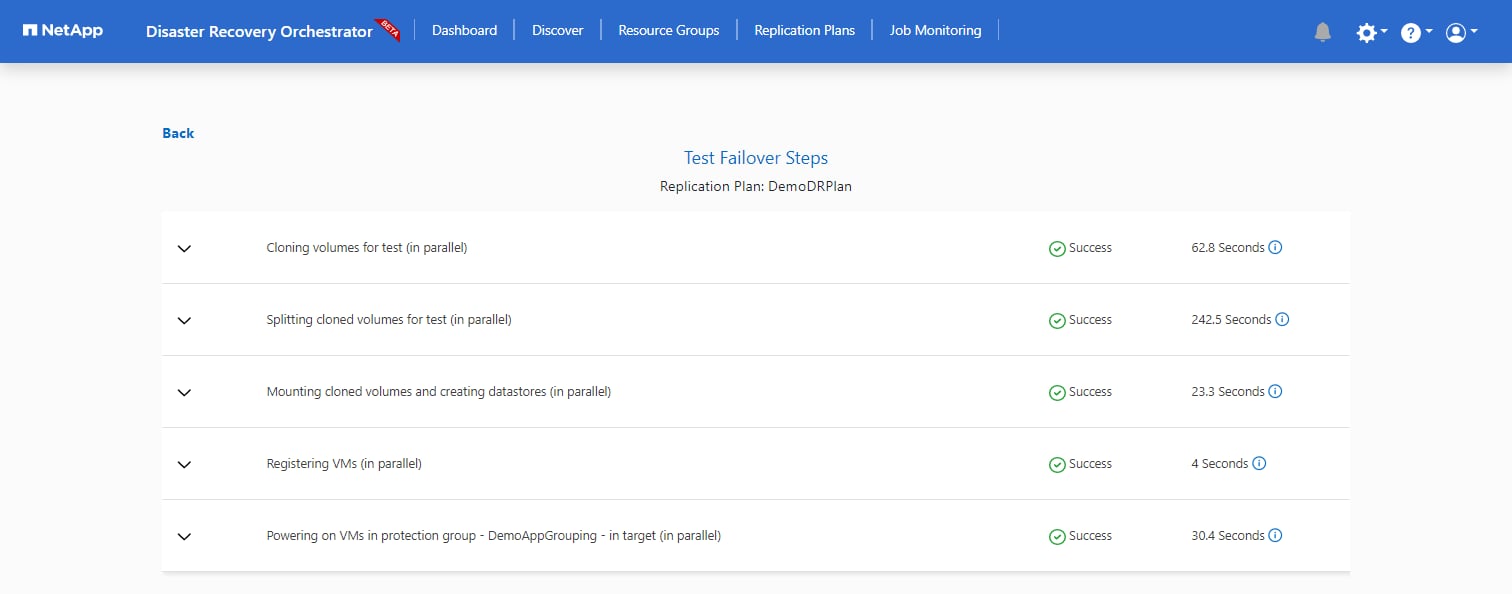 DRO Test Failure Step