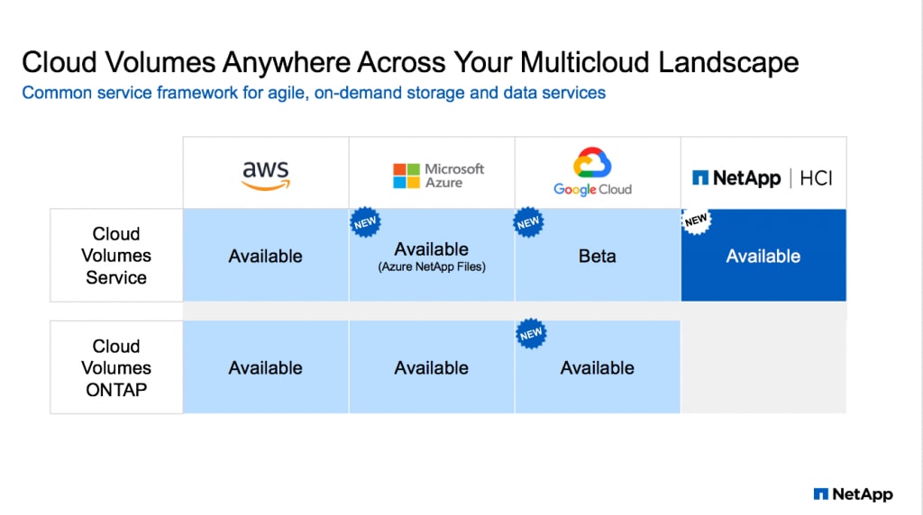 Simplify Data Management Across Public or Private - Inline Image 2