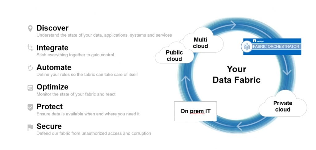Learn How You Can Start Building Your Data Fabric - Inline Image 3