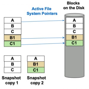 Fighting Ransomware: Part Six – Recover Data Fast - Inline Image 2