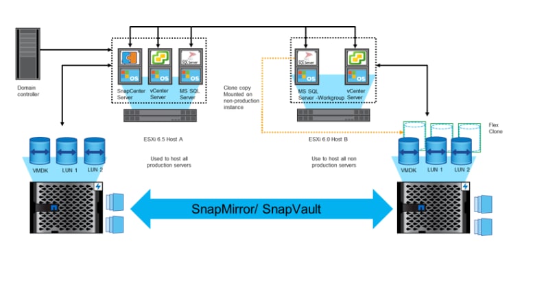 Protect and Restore SQL Server Resources Across vC - Inline Image 3