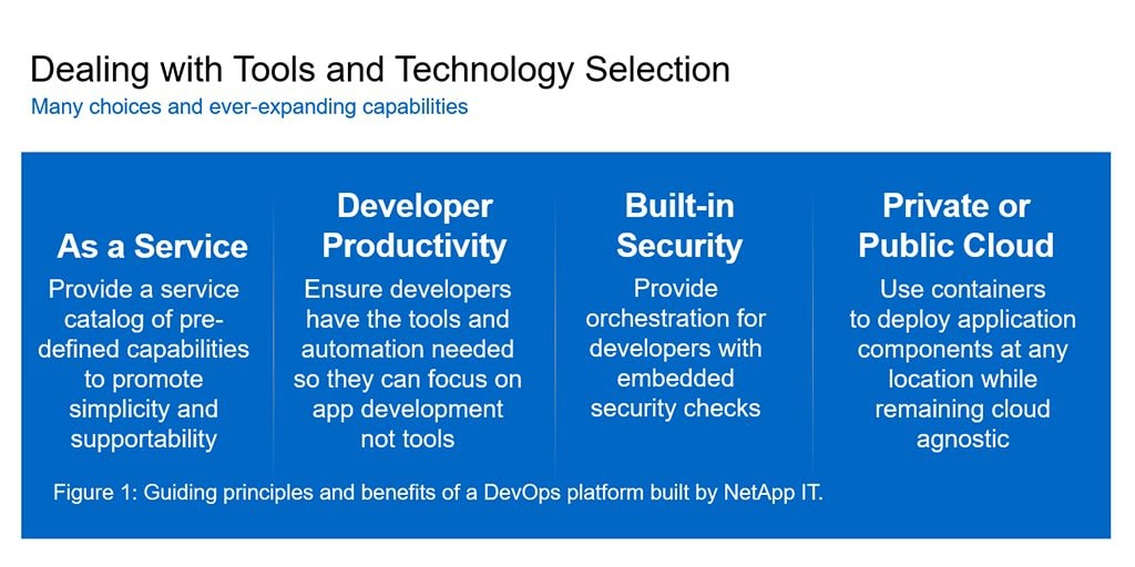 Make DevOps Even More Effective by Building a DevO - Inline Image 2