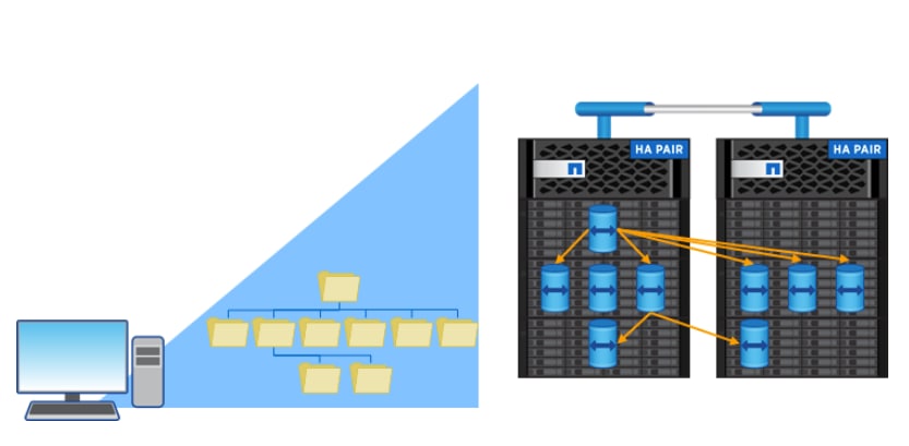 It’s a Small, Small Data World: How NetApp FlexCac - Inline Image 1