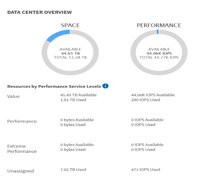 NetApp Service Level Manager: Achieve Service Assu - Inline Image 2