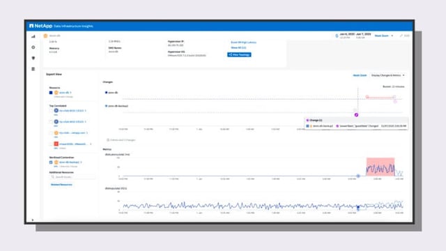 Unified infrastructure monitoring and observability | NetApp