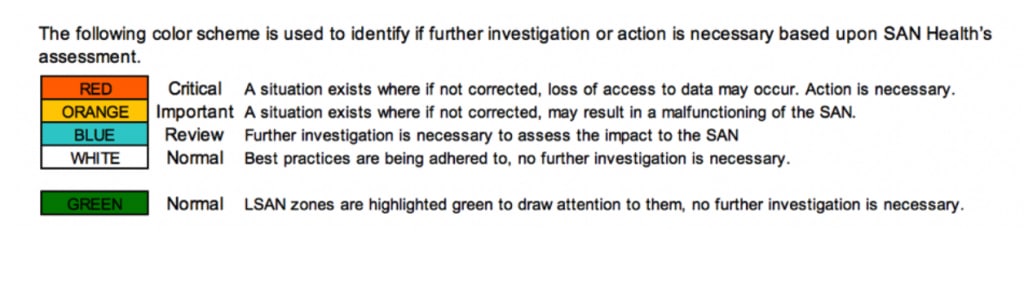 Seven Useful Insights from a SAN Health Check - Inline Image 6