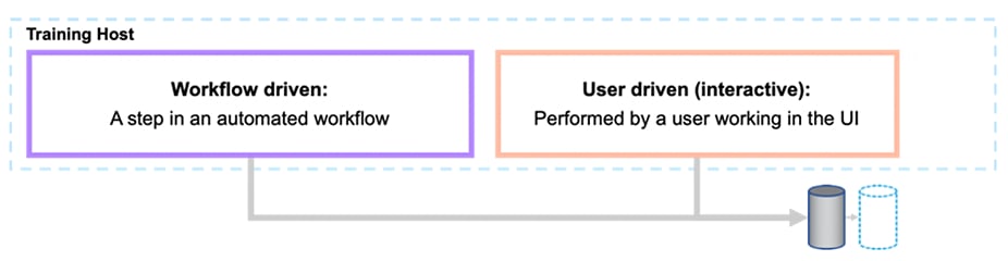 NetApp DataOps Toolkit—What’s in a name? - Inline Image 2