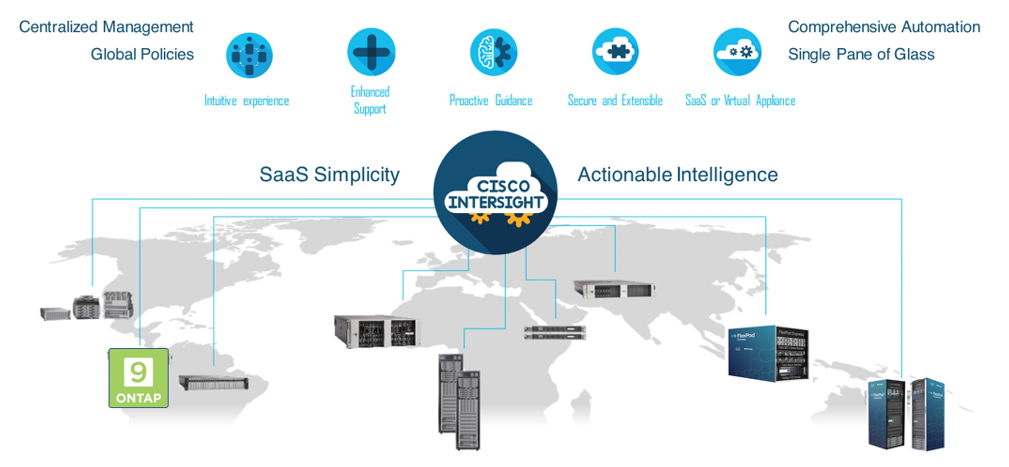 NetApp ONTAP integrated into Cisco Intersight (infographic)