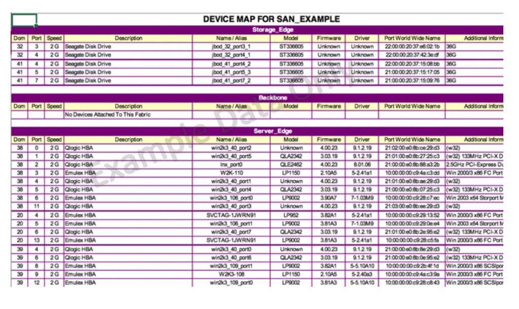 Seven Useful Insights from a SAN Health Check - Inline Image 2