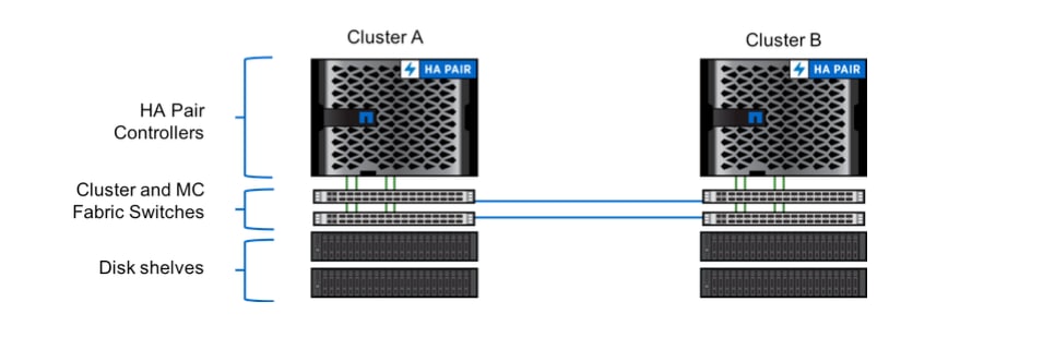 Achieving Continuous Data Availability with Ethern - Inline Image 2