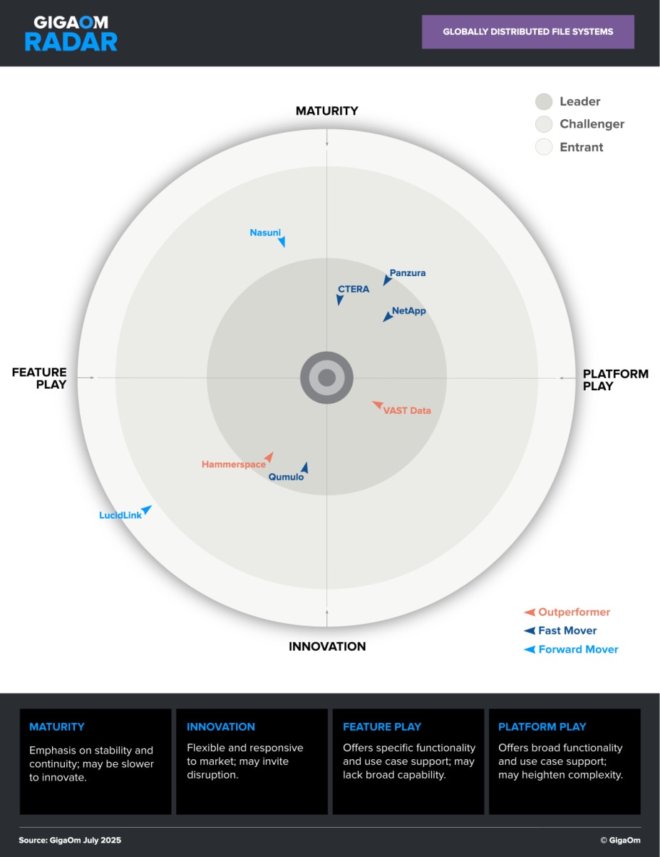 GIGAOM RADAR IMAGE