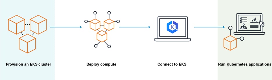 AWS EKS Architecture: Clusters, Nodes, and N - Img [ES] 1 2372f1