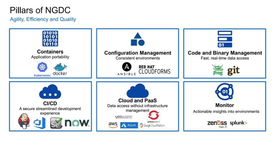 NetApp’s Journey to Becoming a Cloud Data Service - Inline Image 3