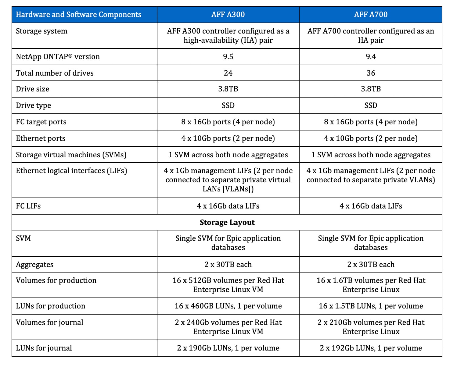 How to Reduce Healthcare Operating Costs & Achieve - Inline Image 2