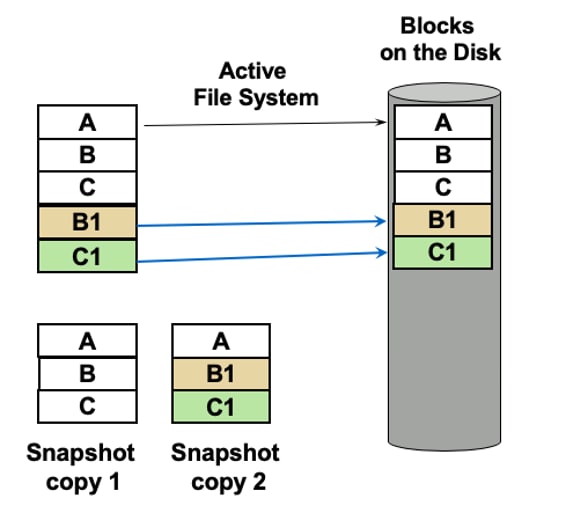 Fighting Ransomware: Part Two – ONTAP Native (aka  - Inline Image 3