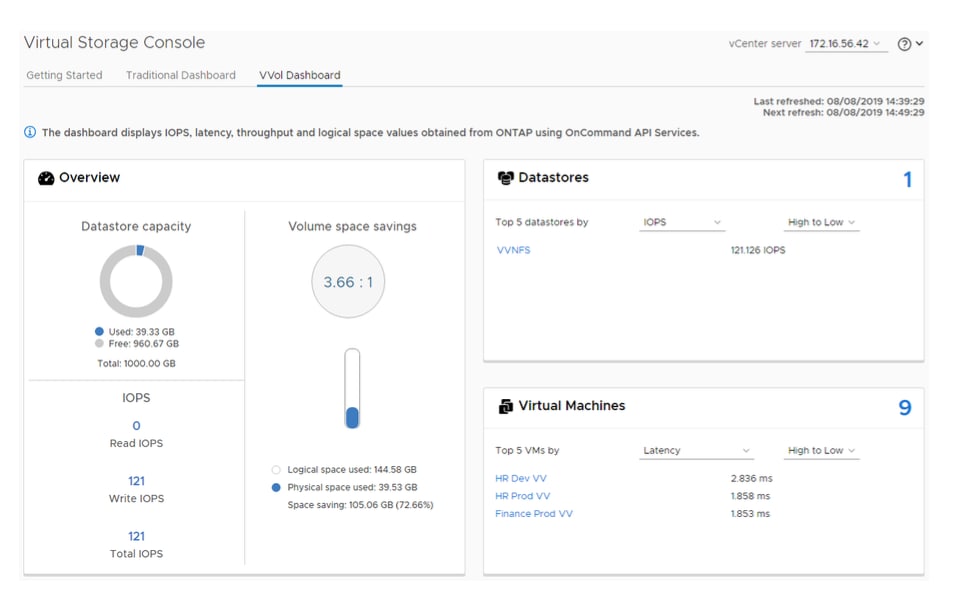 Virtual Appliance 9.6: A Fast and Smooth Ride! - Inline Image 4