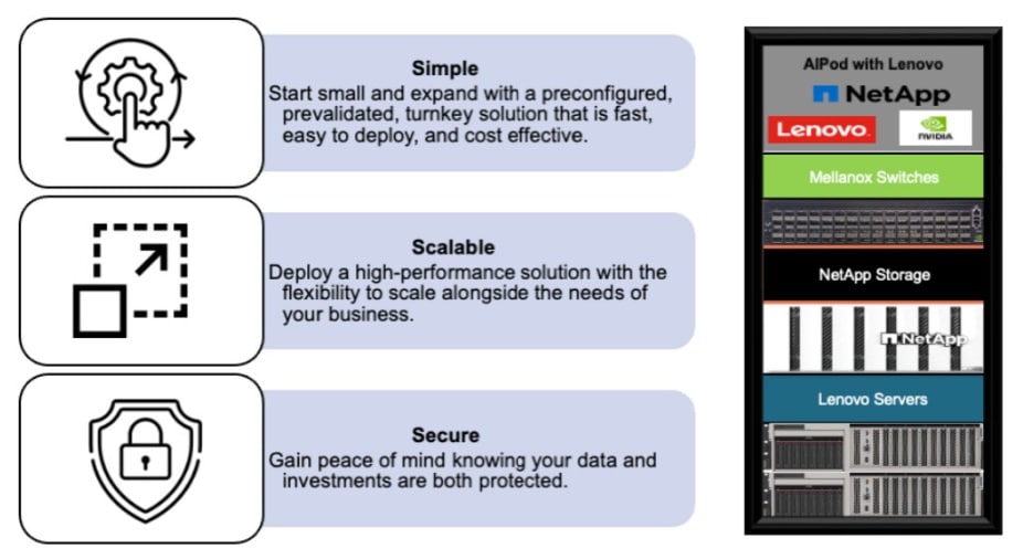 figure 1 diagram of servers