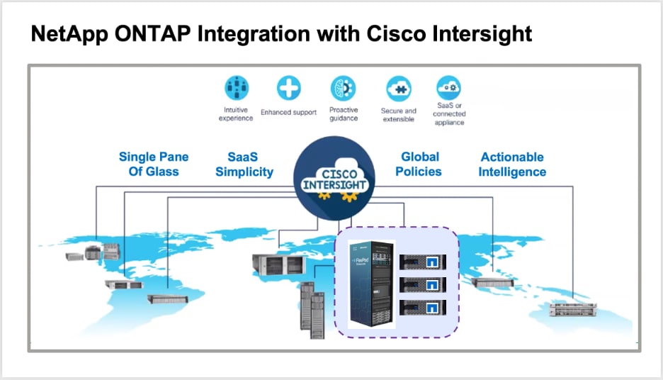 ONTAP Integration with Cisco Intersight