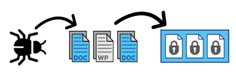 Fighting Ransomware: Part Two – ONTAP Native (aka  - Inline Image 2