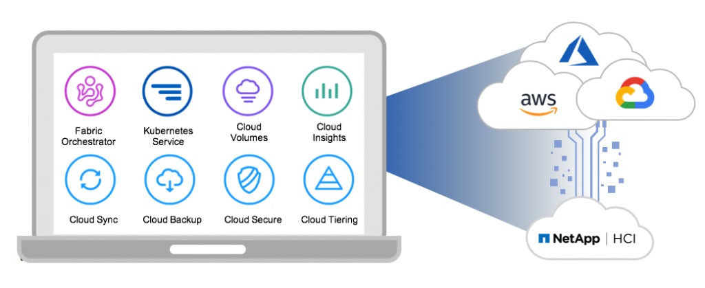5 Tips for Implementing a VMware Private Cloud - Inline Image 1