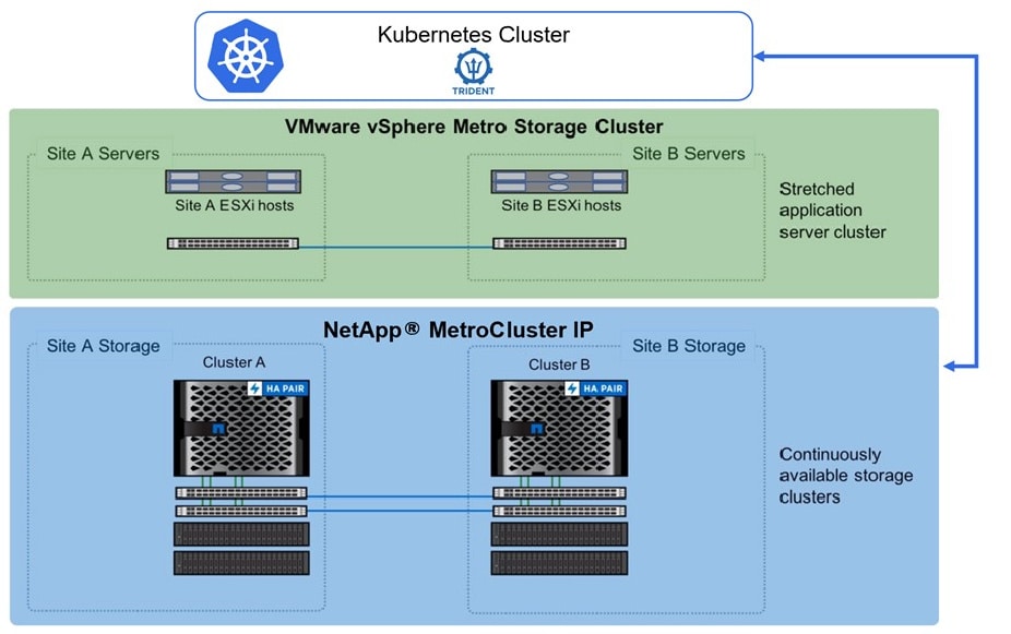 Metro storage cluster diagram