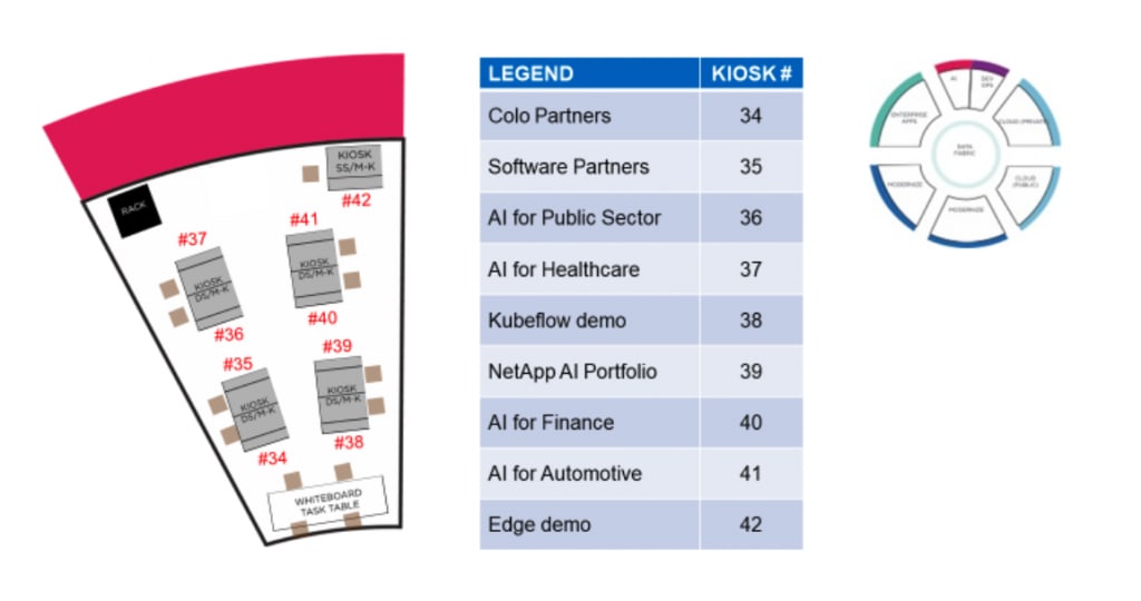 Your Guide to Everything AI at NetApp Insight 2019 - Inline Image 5