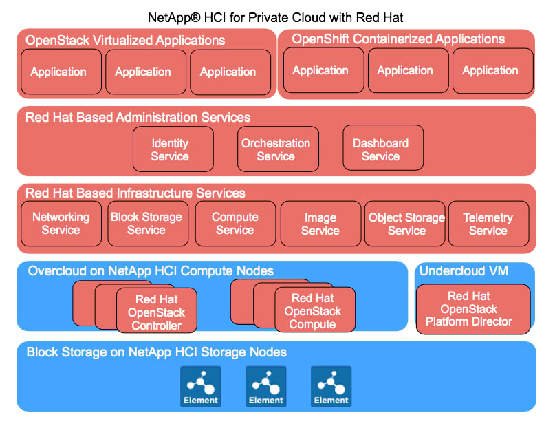 Announcing a Modern, Open-Source-Based, Private Cl - Inline Image 1