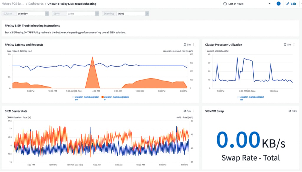 Why you need to monitor ONTAP FPolicy performance - Inline Image 4