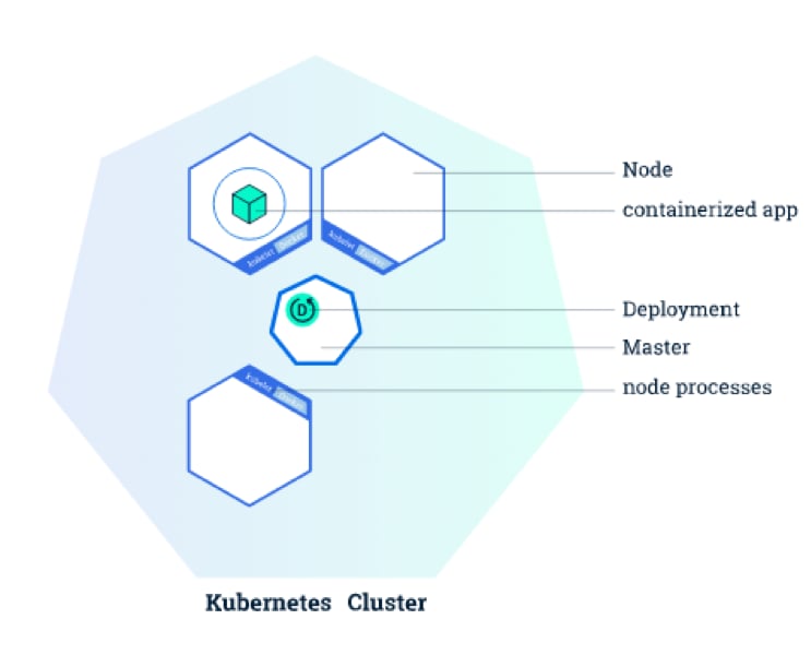 Kubernetes Cluster diagram