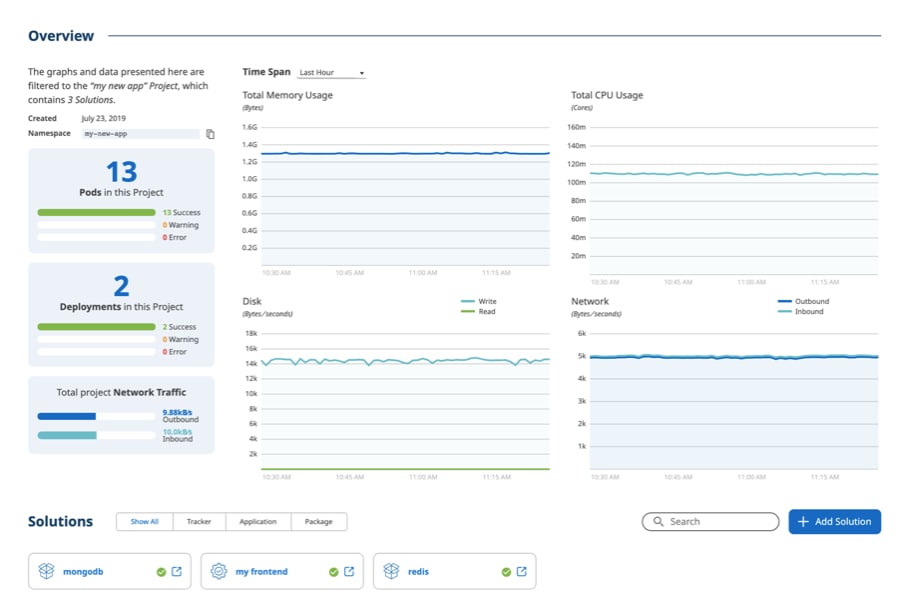 Any Cloud, One Experience – Managed Kubernetes on - Inline Image 7